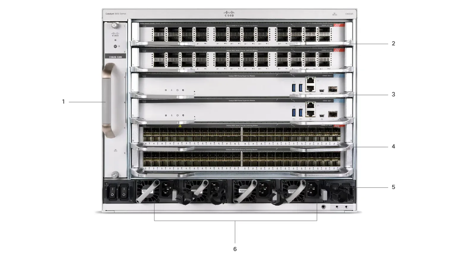 Cisco Catalyst 9600