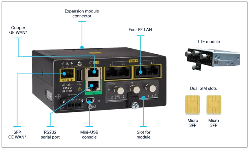 Cisco Catalyst IR1101